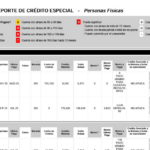 Porque revisar el buró de crédito a tu prospecto de inquilino.